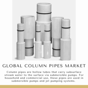 Infographic: Global Column Pipes Market, Global Column Pipes Market Size, Global Column Pipes Market Trends,  Global Column Pipes Market Forecast,  Global Column Pipes Market Risks, Global Column Pipes Market Report, Global Column Pipes Market Share