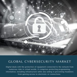infographic: Cybersecurity Market, Cybersecurity Market Size, Cybersecurity Market Trends,  Cybersecurity Market Forecast,  Cybersecurity Market Risks, Cybersecurity Market Report, Cybersecurity Market Share