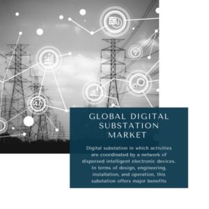 infographic: Digital Substation Market, Digital Substation Market Size, Digital Substation Market Trends, Digital Substation Market Forecast, Digital Substation Market Risks, Digital Substation Market Report, Digital Substation Market Share