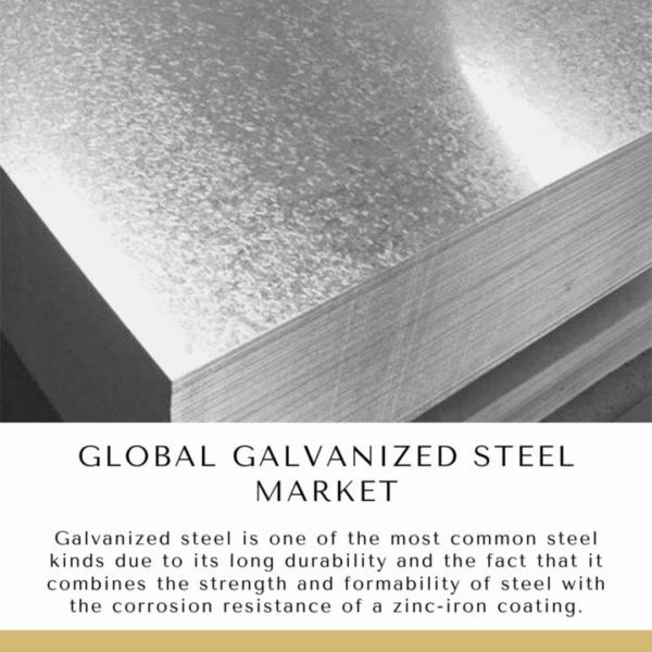 Galvanized Steel Market