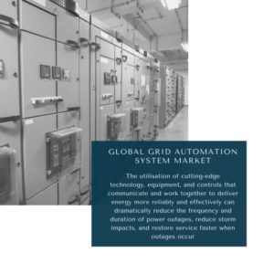 infographic: Grid Automation System Market , Grid Automation System Market Size, Grid Automation System Market Trends, Grid Automation System Market Forecast, Grid Automation System Market Risks, Grid Automation System Market Report, Grid Automation System Market Share