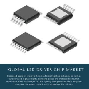infographic: LED Driver Chip Market, LED Driver Chip Market Size, LED Driver Chip Market Trends, LED Driver Chip Market Forecast, LED Driver Chip Market Risks, LED Driver Chip Market Report, LED Driver Chip Market Share