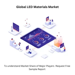 LED Materials Market Size