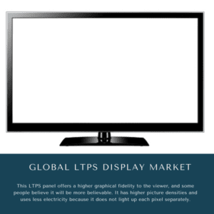 infographic: LTPS Display Market, LTPS Display Market Size, LTPS Display Market Trends, LTPS Display Market Forecast, LTPS Display Market Risks, LTPS Display Market Report, LTPS Display Market Share
