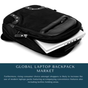 Laptop Backpack Market Share