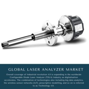 infographic: Laser Analyzer Market, Laser Analyzer Market Size, Laser Analyzer Market Trends, Laser Analyzer Market Forecast, Laser Analyzer Market Risks, Laser Analyzer Market Report, Laser Analyzer Market Share