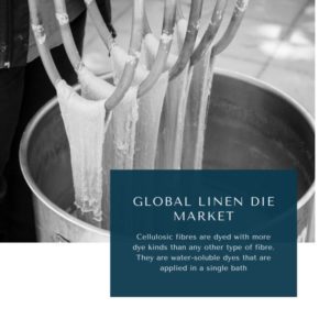 infographic: Linen Die Market, Linen Die Market Size, Linen Die Market Trends, Linen Die Market Forecast, Linen Die Market Risks, Linen Die Market Report, Linen Die Market Share