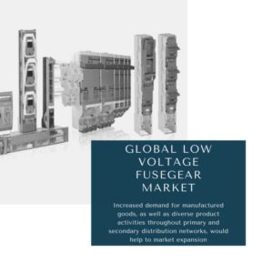 infographic: Low Voltage Fusegear Market, Low Voltage Fusegear Market Size, Low Voltage Fusegear Market Trends, Low Voltage Fusegear Market Forecast, Low Voltage Fusegear Market Risks, Low Voltage Fusegear Market Report, Low Voltage Fusegear Market Share