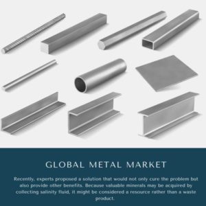 infographic: metal market analysis, metal global market, world metals market, metal market report, global metal market, global metal industry, Metal Market, Metal Market Size, Metal Market Trends, Metal Market Forecast, Metal Market Risks, Metal Market Report, Metal Market Share