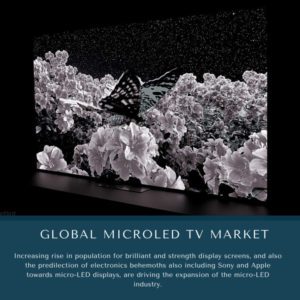 infographic: MicroLED TV Market, MicroLED TV Market Size, MicroLED TV Market Trends, MicroLED TV Market Forecast, MicroLED TV Market Risks, MicroLED TV Market Report, MicroLED TV Market Share