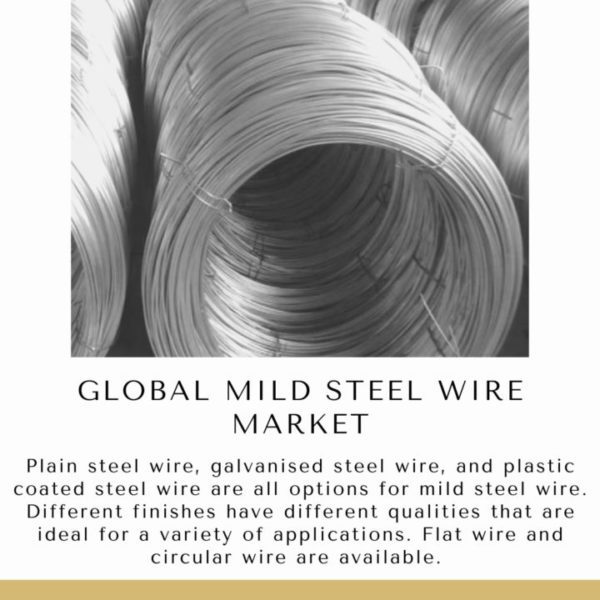 Mild Steel Wire Market