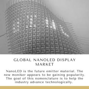 Infographic: Global NanoLED Display Market, Global NanoLED Display Market Size, Global NanoLED Display Market Trends,  Global NanoLED Display Market Forecast,  Global NanoLED Display Market Risks, Global NanoLED Display Market Report, Global NanoLED Display Market Share