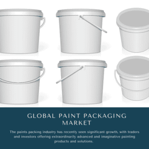 infographic: Paint Packaging Market, Paint Packaging Market Size, Paint Packaging Market Trends, Paint Packaging Market Forecast, Paint Packaging Market Risks, Paint Packaging Market Report, Paint Packaging Market Share