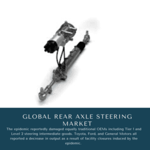 infographic: Rear Axle Steering Market, Rear Axle Steering Market Size, Rear Axle Steering Market Trends, Rear Axle Steering Market Forecast, Rear Axle Steering Market Risks, Rear Axle Steering Market Report, Rear Axle Steering Market Share