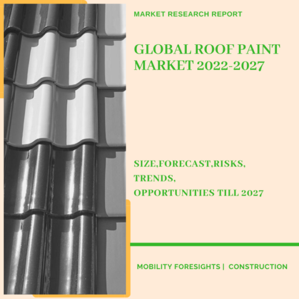 Roof Paint Market