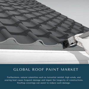 infographic: Roof Paint Market, Roof Paint Market Size, Roof Paint Market Trends, Roof Paint Market Forecast, Roof Paint Market Risks, Roof Paint Market Report, Roof Paint Market Share