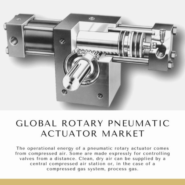 Rotary Pneumatic Actuator Market