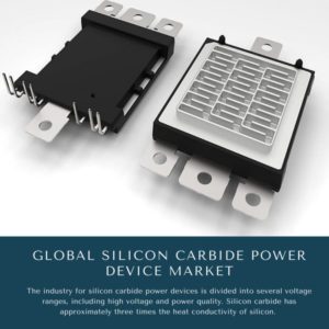 infographic: Silicon Carbide Power Device Market, Silicon Carbide Power Device Market Size, Silicon Carbide Power Device Market Trends, Silicon Carbide Power Device Market Forecast, Silicon Carbide Power Device Market Risks, Silicon Carbide Power Device Market Report, Silicon Carbide Power Device Market Share