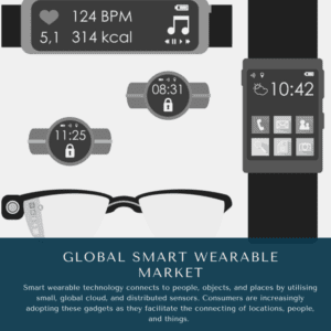 infographic: Smart Wearable Market, Smart Wearable Market Size, Smart Wearable Market Trends, Smart Wearable Market Forecast, Smart Wearable Market Risks, Smart Wearable Market Report, Smart Wearable Market Share