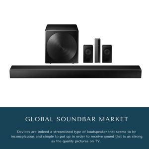 infographic: Soundbar Market, Soundbar Market Size, Soundbar Market Trends, Soundbar Market Forecast, Soundbar Market Risks, Soundbar Market Report, Soundbar Market Share