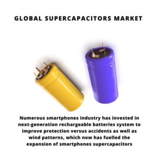 infographic: Supercapacitors Market, Supercapacitors Market Size, Supercapacitors Market Trends, Supercapacitors Market Forecast, Supercapacitors Market Risks, Supercapacitors Market Report, Supercapacitors Market Share