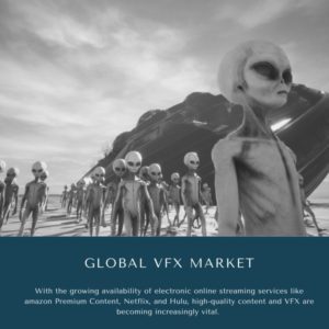infographic: VFX Market, VFX Market Size, VFX Market Trends, VFX Market Forecast, VFX Market Risks, VFX Market Report, VFX Market Share