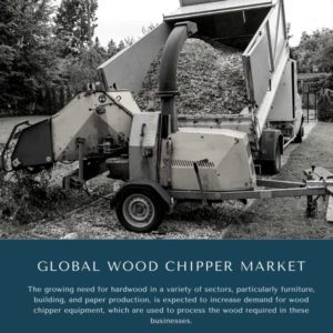 infographic: Wood Chipper Market, Wood Chipper Market Size, Wood Chipper Market Trends, Wood Chipper Market Forecast, Wood Chipper Market Risks, Wood Chipper Market Report, Wood Chipper Market Share