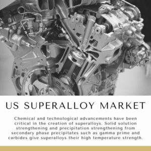 Infographic: US Superalloy Market, US Superalloy Market Size, US Superalloy Market Trends,  US Superalloy Market Forecast,  US Superalloy Market Risks, US Superalloy Market Report, US Superalloy Market Share