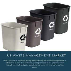 infographic: US Waste Management Market, US Waste Management Market Size, US Waste Management Market Trends, US Waste Management Market Forecast, US Waste Management Market Risks, US Waste Management Market Report, US Waste Management Market Share