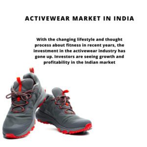 infographic: Activewear Market In India , Activewear Market In India Size, Activewear Market In India Trends, Activewear Market In India Forecast, Activewear Market In India Risks, Activewear Market In India Report, Activewear Market In India Share India Activewear Market , India Activewear Market Size, India Activewear Market Trends, India Activewear Market Forecast, India Activewear Market Risks, India Activewear Market Report, India Activewear Market Share