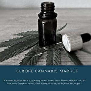 infographic: Europe Cannabis Market, Europe Cannabis Market Size, Europe Cannabis Market Trends, Europe Cannabis Market Forecast, Europe Cannabis Market Risks, Europe Cannabis Market Report, Europe Cannabis Market Share