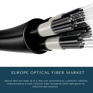 infographic: Europe Optical Fiber Market, Europe Optical Fiber Market Size, Europe Optical Fiber Market Trends, Europe Optical Fiber Market Forecast, Europe Optical Fiber Market Risks, Europe Optical Fiber Market Report, Europe Optical Fiber Market Share