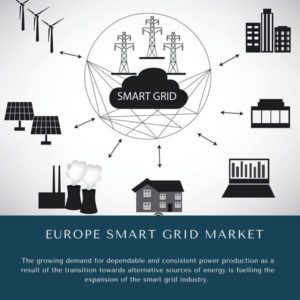 infographic: Europe Smart Grid Market, Europe Smart Grid Market Size, Europe Smart Grid Market Trends, Europe Smart Grid Market Forecast, Europe Smart Grid Market Risks, Europe Smart Grid Market Report, Europe Smart Grid Market Share