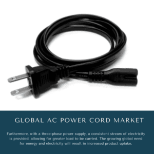 infographic: AC Power Cord Market, AC Power Cord Market Size, AC Power Cord Market Trends, AC Power Cord Market Forecast, AC Power Cord Market Risks, AC Power Cord Market Report, AC Power Cord Market Share