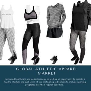 infographic: athletic apparel industry market share, athletic apparel industry analysis, Athletic Apparel Market, Athletic Apparel Market Size, Athletic Apparel Market Trends, Athletic Apparel Market Forecast, Athletic Apparel Market Risks, Athletic Apparel Market Report, Athletic Apparel Market Share