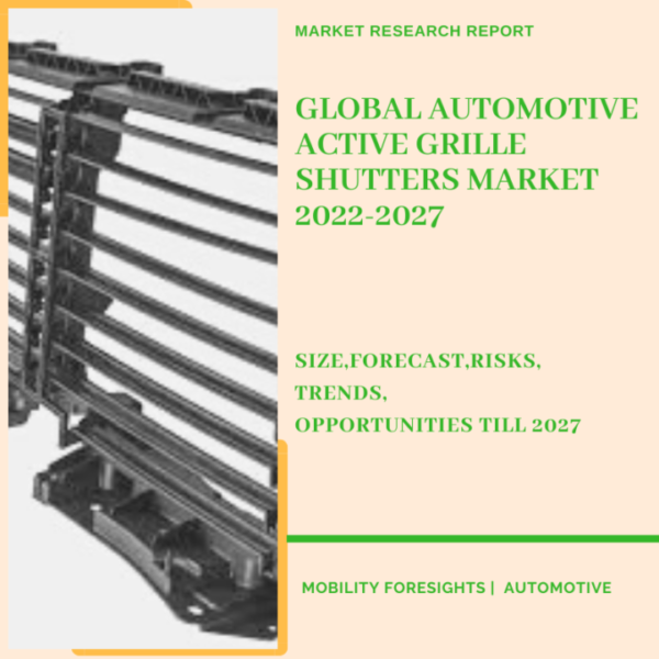 Automotive Active Grille Shutters Market