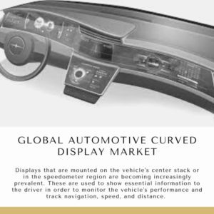 Infographic: Global Automotive Curved Display Market, Global Automotive Curved Display Market Size, Global Automotive Curved Display Market Trends,  Global Automotive Curved Display Market Forecast,  Global Automotive Curved Display Market Risks, Global Automotive Curved Display Market Report, Global Automotive Curved Display Market Share