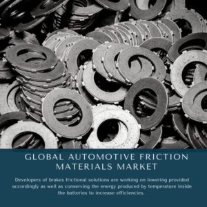 infographic: Automotive Friction Materials Market, Automotive Friction Materials Market Size, Automotive Friction Materials Market Trends, Automotive Friction Materials Market Forecast, Automotive Friction Materials Market Risks, Automotive Friction Materials Market Report, Automotive Friction Materials Market Share
