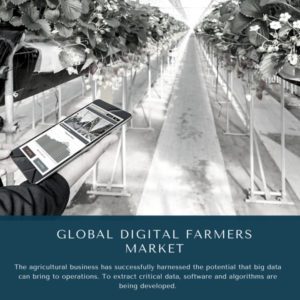 infographic: Digital Farmers Market, Digital Farmers Market Size, Digital Farmers Market Trends, Digital Farmers Market Forecast, Digital Farmers Market Risks, Digital Farmers Market Report, Digital Farmers Market Share