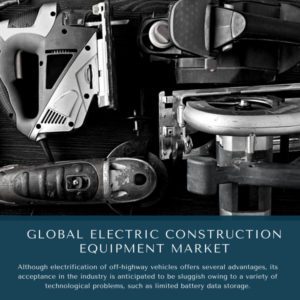 infographic: Electric Construction Equipment Market, Electric Construction Equipment Market Size, Electric Construction Equipment Market Trends, Electric Construction Equipment Market Forecast, Electric Construction Equipment Market Risks, Electric Construction Equipment Market Report, Electric Construction Equipment Market Share