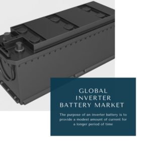 infographic: Inverter Battery Market, Inverter Battery Market Size, Inverter Battery Market Trends, Inverter Battery Market Forecast, Inverter Battery Market Risks, Inverter Battery Market Report, Inverter Battery Market Share