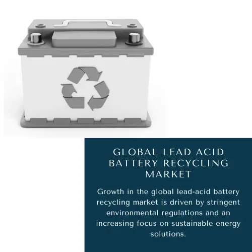 Lead Acid Battery Recycling Market