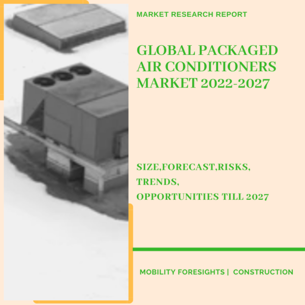 Packaged Air Conditioners Market