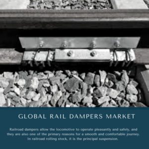 infographic: Rail Dampers Market, Rail Dampers Market Size, Rail Dampers Market Trends, Rail Dampers Market Forecast, Rail Dampers Market Risks, Rail Dampers Market Report, Rail Dampers Market Share