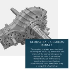 infographic: Rail Gearbox Market, Rail Gearbox Market Size, Rail Gearbox Market Trends, Rail Gearbox Market Forecast, Rail Gearbox Market Risks, Rail Gearbox Market Report, Rail Gearbox Market Share
