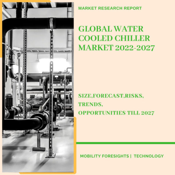 Water Cooled Chiller Market