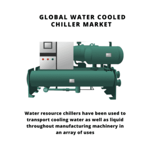 infographic: Water Cooled Chiller Market, Water Cooled Chiller Market Size, Water Cooled Chiller Market Trends, Water Cooled Chiller Market Forecast, Water Cooled Chiller Market Risks, Water Cooled Chiller Market Report, Water Cooled Chiller Market Share