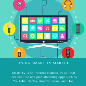 infographics-India Smart TV Market, India Smart TV Market Size, India Smart TV Market Trends, India Smart TV Market Forecast, India Smart TV Market risks, India Smart TV Market Report, India Smart TV Market Share