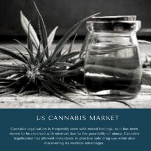 infographic: US Cannabis Market, US Cannabis Market Size, US Cannabis Market Trends, US Cannabis Market Forecast, US Cannabis Market Risks, US Cannabis Market Report, US Cannabis Market Share