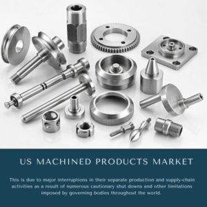 infographic: US Machined Products Market, US Machined Products Market Size, US Machined Products Market Trends, US Machined Products Market Forecast, US Machined Products Market Risks, US Machined Products Market Report, US Machined Products Market Share